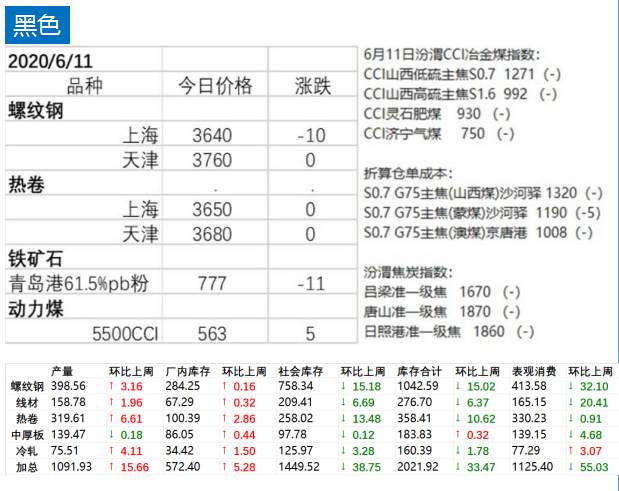 期货 | 利多消息消化殆尽，原油下跌8%！多数商品陷入调整期？