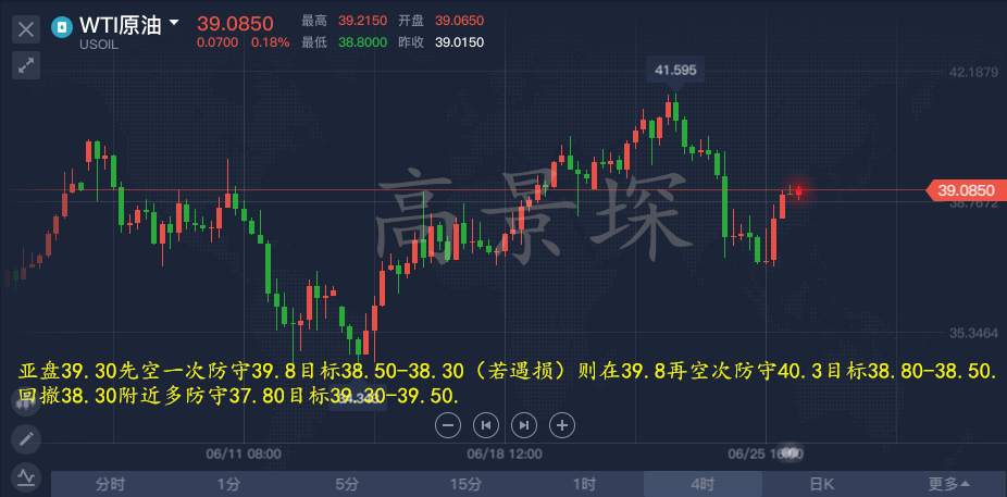 高景堔：6.26黄金破新高后陷入盘整，但多头依旧存在优势