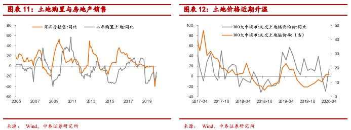 全球经济低迷下房价上涨之谜
