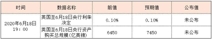 RedstoneFX红石｜英国央行决议开幕，会发出什么信号？