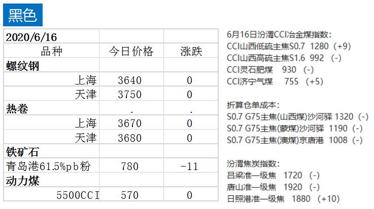 期货 | 期货市场大面积飘红，能化板块涨幅居前，沥青尾盘涨幅扩大至4%！