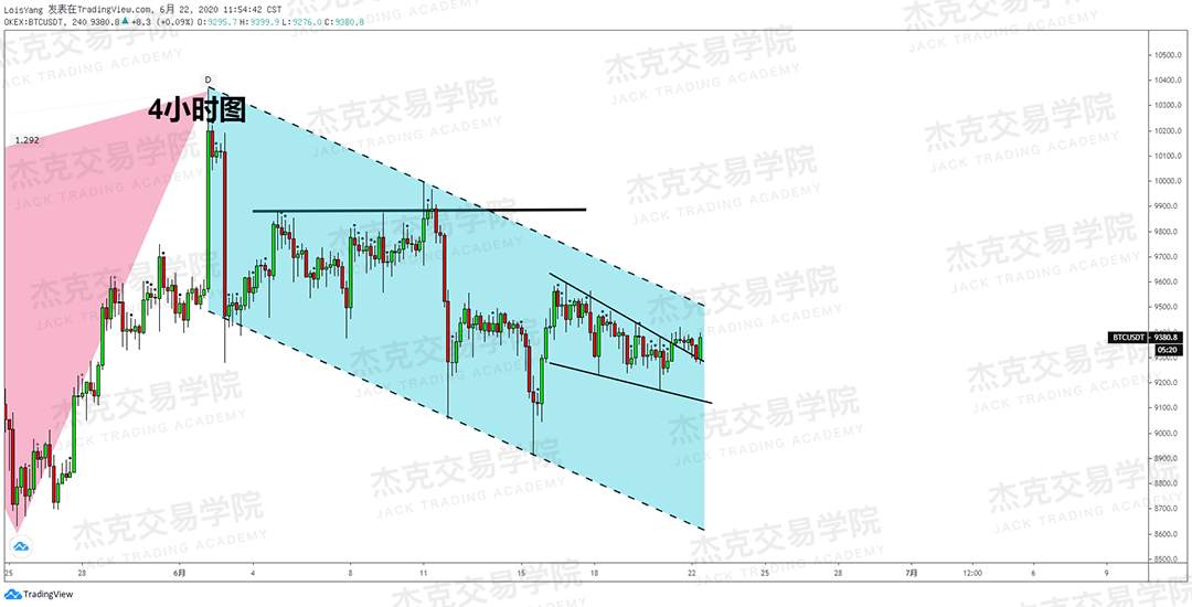 [6月22日策略]黄金/原油/英镑/欧元/美日/澳元/标普/BTC/BCH