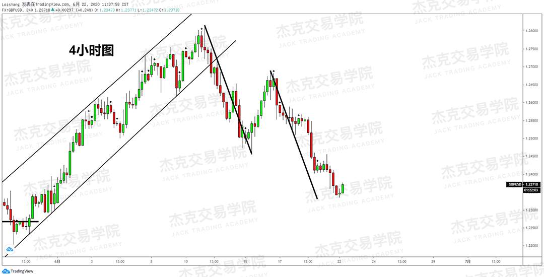 [6月22日策略]黄金/原油/英镑/欧元/美日/澳元/标普/BTC/BCH