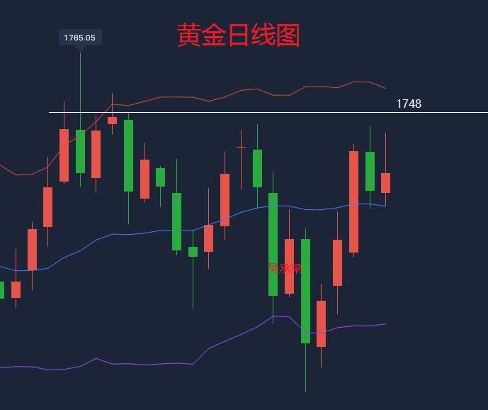 吴承梁：6.13下周行情预测，重点关注鲍威尔、日本、英国利率决议