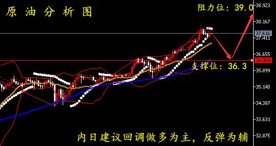 孙晨亮：6.3原油EIA操作建议丨黄金小非农布局