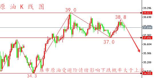 孙晨亮：黄金多头虎视眈眈丨原油反弹忧虑降温