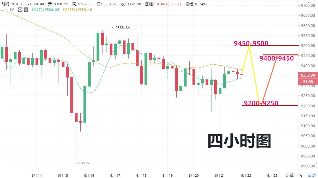 实战交易技巧（二十七）多头反扑力度比较强势 短期可能会有一波拉涨