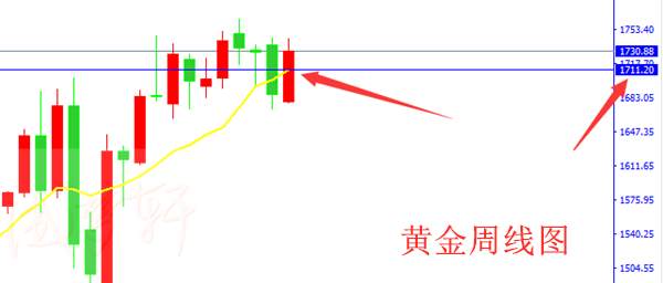 梦轩6.15黄金冲高回落！多空变盘开启！此处做多稳拿5点利润