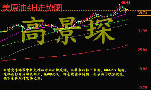 高景堔：6.9黄金震荡偏多，详细布局扭亏为盈