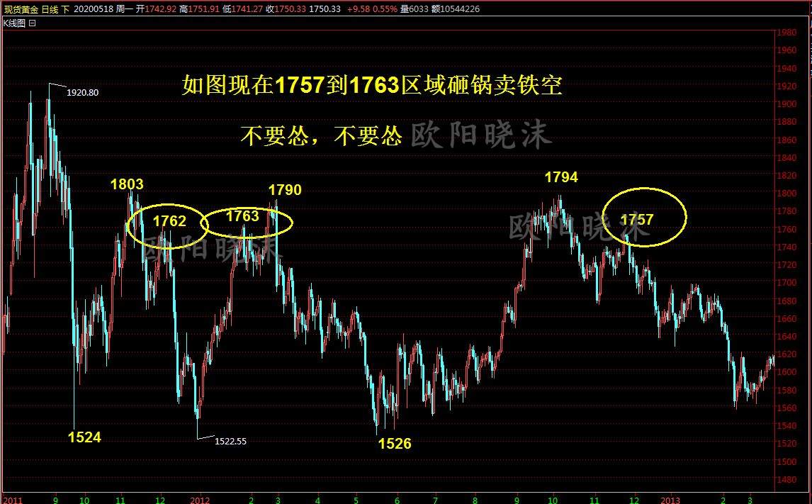 欧阳晓沫：清晰思路维持1747到1723高抛低吸，1757到1763砸锅卖铁空