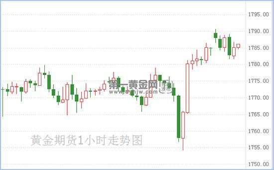 补贴将到期 数百万人面临“灾难”后果?黄金期货面临盘整