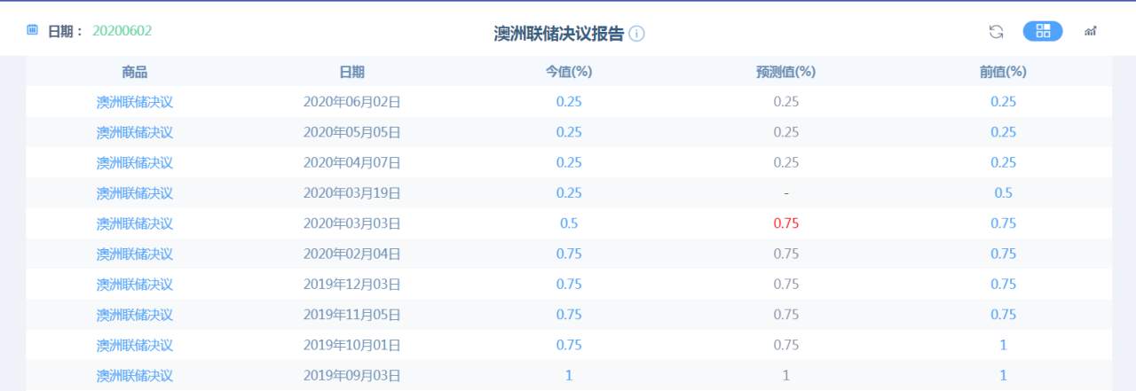 0.7013！澳元兑美元5个月新高！澳元为什么会大涨？