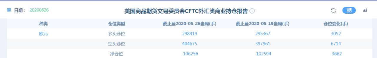 欧元兑美元能到涨到什么程度？