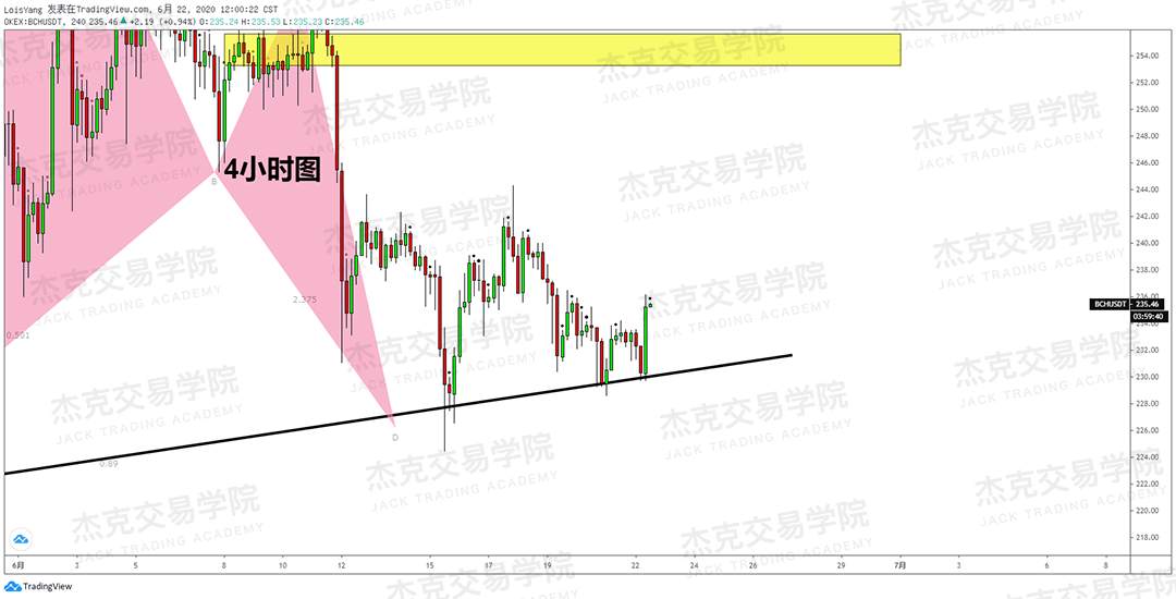 [6月22日策略]黄金/原油/英镑/欧元/美日/澳元/标普/BTC/BCH