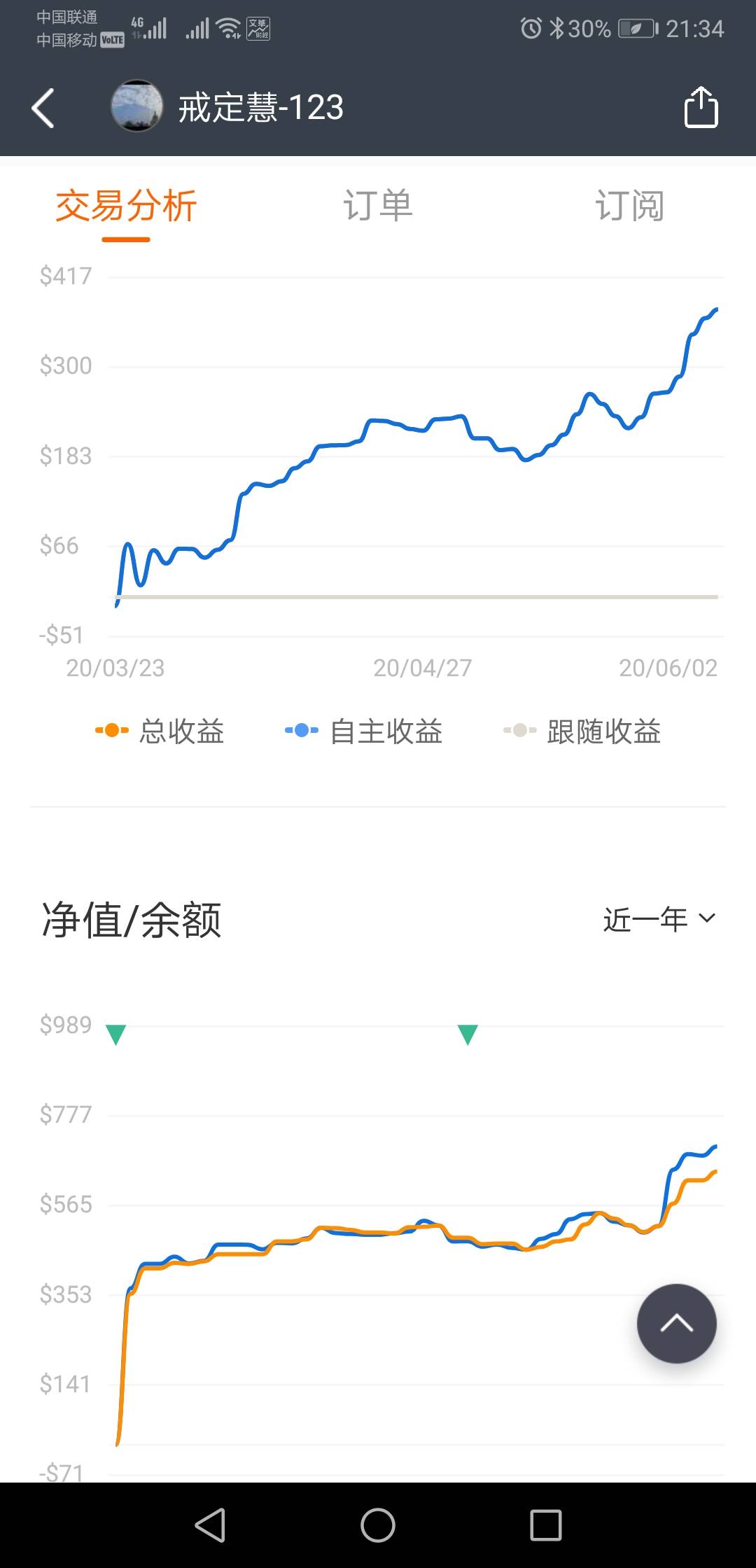 一起玩外汇:心路历程