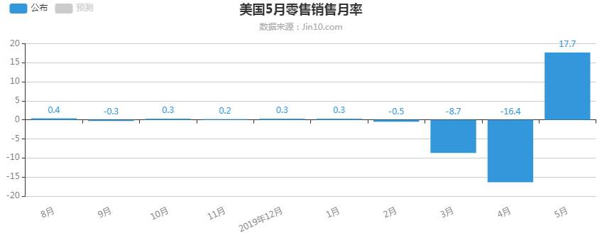 德浩点金：6.17早评美联储迷雾重重，黄金多空焦灼如何做？