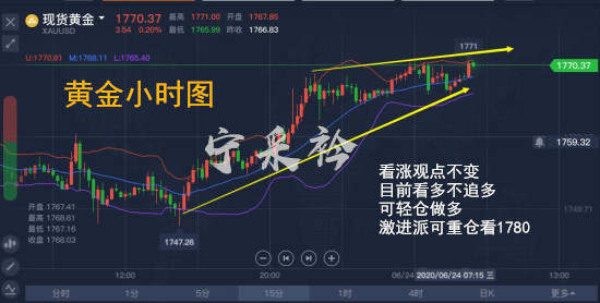 宁采衿：隔日黄金为何暴涨连破新高？日内金价宛若惊鸿