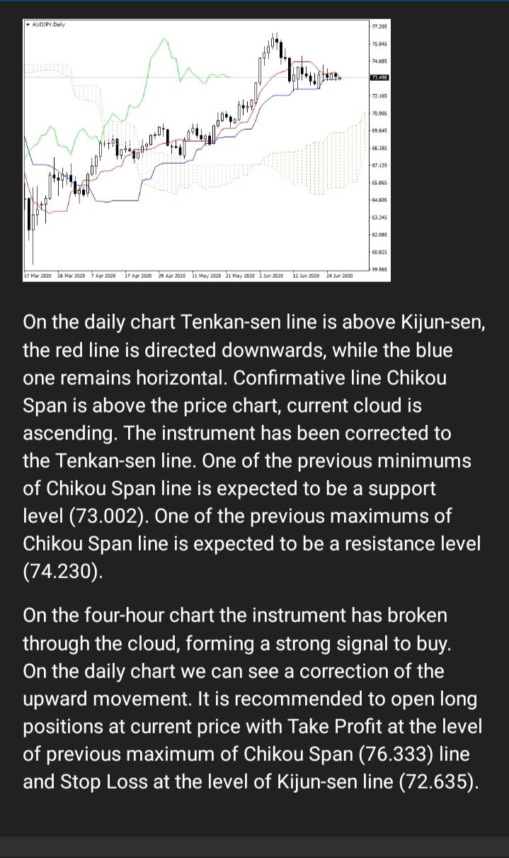 FOREX Signals

