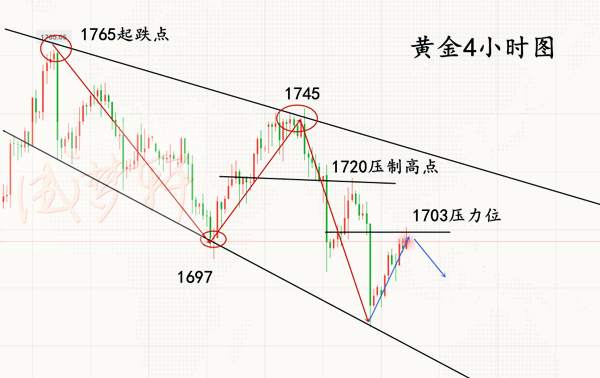 成梦轩：6.9隔夜多空完美止盈2连胜！午间1698现价空！
