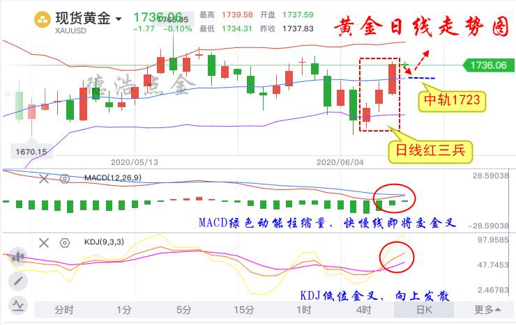 德浩点金：历史性的一天美联储完全屈服于市场，黄金后市大有可为