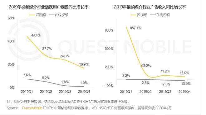 抖音为什么那么抖擞？