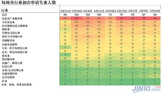 非农倒计,美国就业市场正面临一个残酷的事实