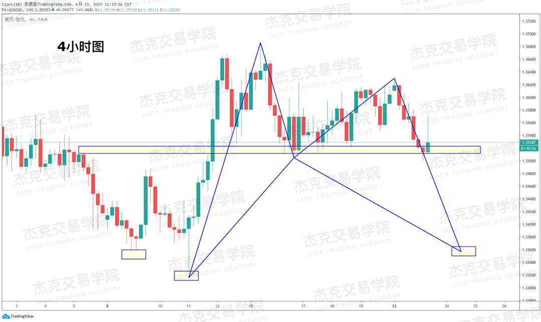 [6月23日策略]黄金/原油/英镑/欧元/美日/澳元/标普/BTC/BCH