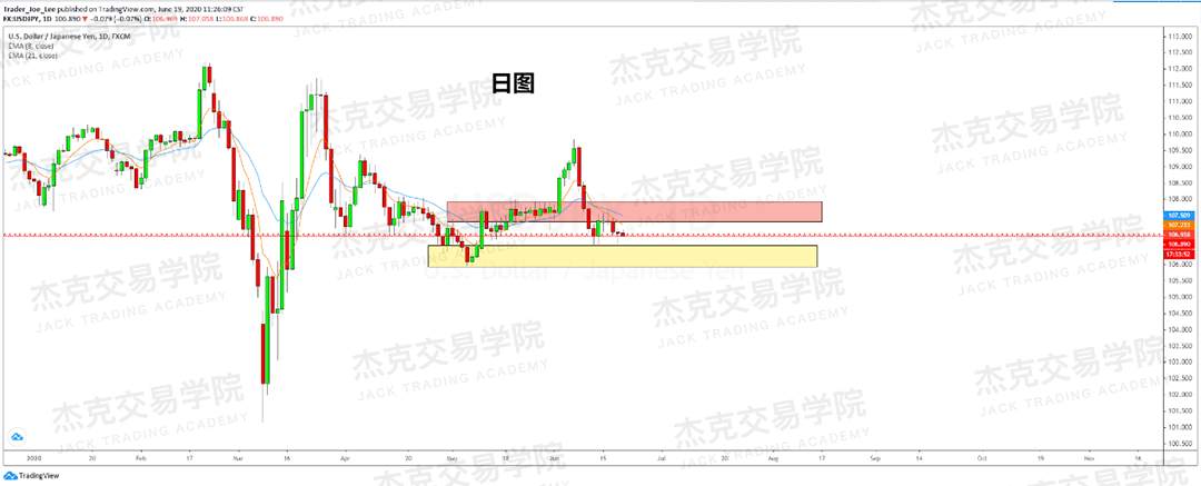 [6月19日策略]黄金/原油/英镑/欧元/美日/澳元/标普/BTC/BCH