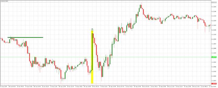 What are Non-Farm Payrolls, and how to trade the NFP in Forex