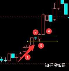 交易之见（裸K系统二）
