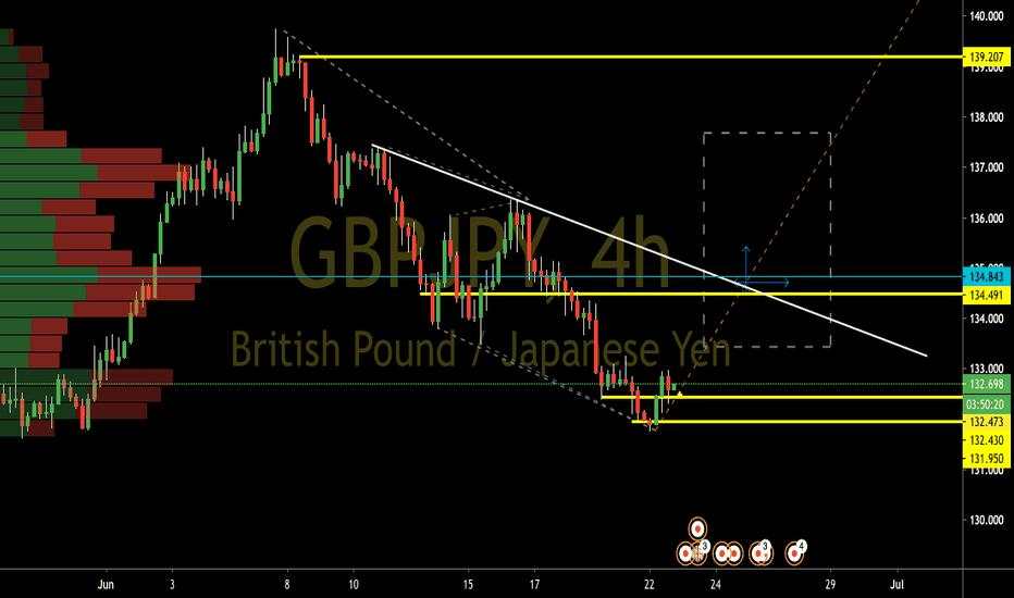 GBPJPY