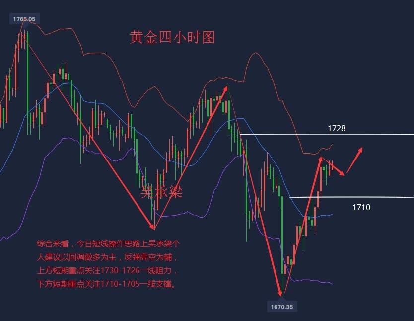 吴承梁：6.10美国爆发种族主义争端，黄金市场获得阻力