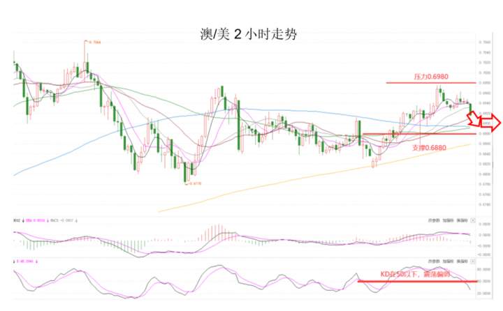 MEXGroup：晚间专题技术报告2020-06-24