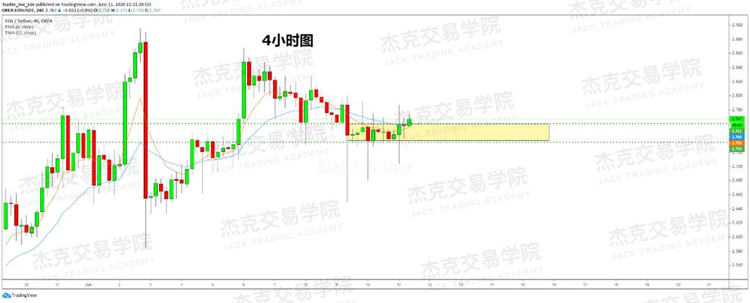 [6月11日策略]黄金/原油/英镑/欧元/美日/澳元/标普/BTC/BCH