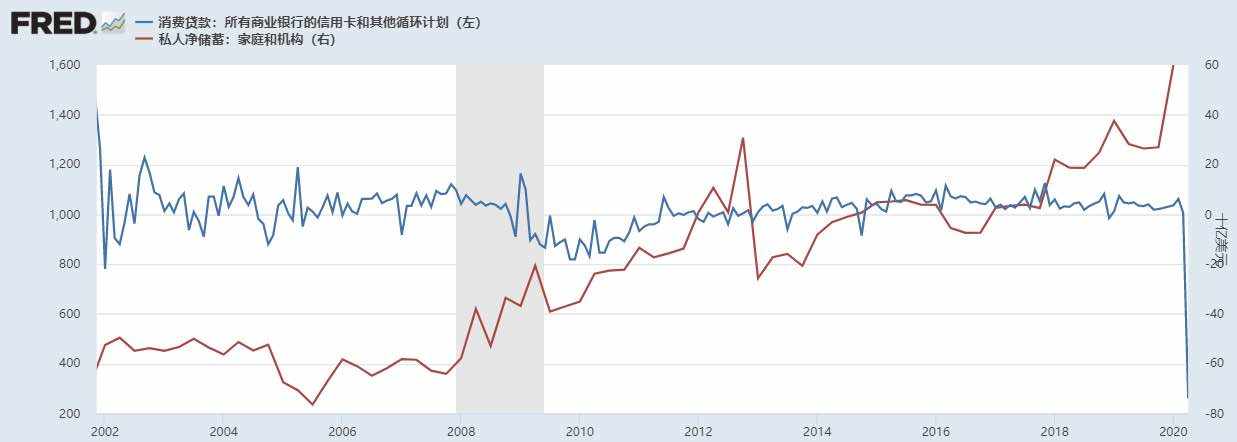 为什么FED激进的财政货币没有带来更高的通胀和金价