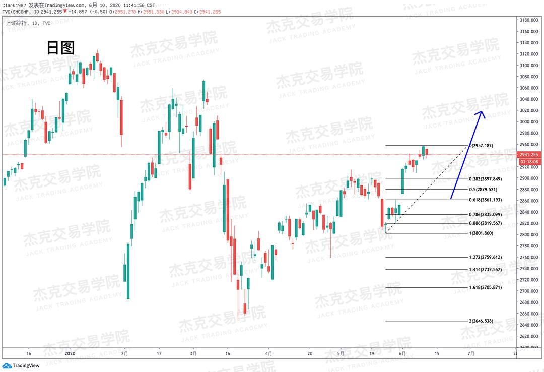 [6月10日策略]黄金/原油/英镑/欧元/美日/澳元/标普/BTC/BCH