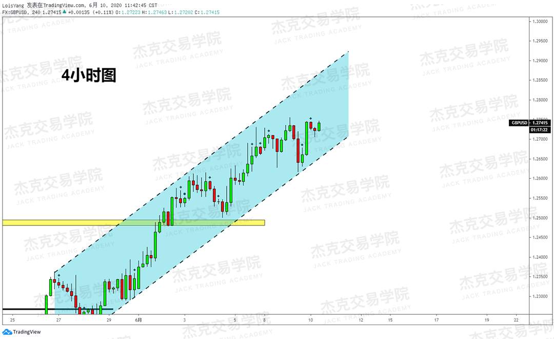 [6月10日策略]黄金/原油/英镑/欧元/美日/澳元/标普/BTC/BCH