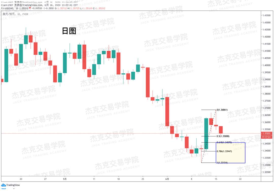 [6月16日策略]黄金/原油/英镑/欧元/美日/澳元/标普/BTC/BCH