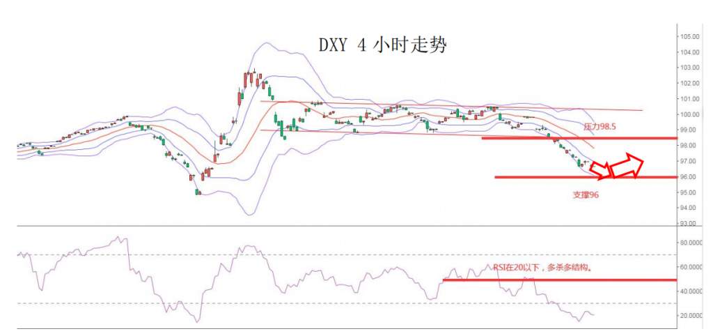 MEXGroup：商品、欧系货币集体飙升，但需注意物极必反