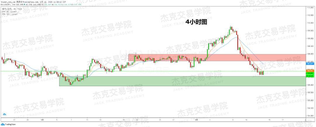 [6月12日策略]黄金/原油/英镑/欧元/美日/澳元/标普/BTC/BCH