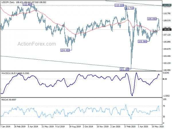 Yen Firm after Strong Rebound, Ignore Stocks Rally