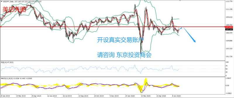 2020年6月26日 今日汇评