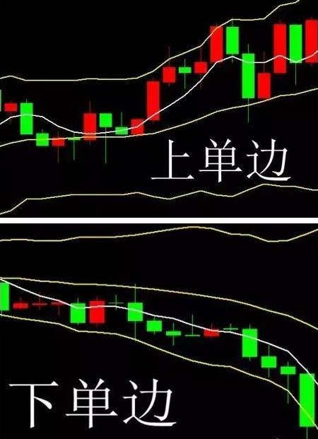 李悦箐：了解十大常用术语，你就能在纵横金市！（二）