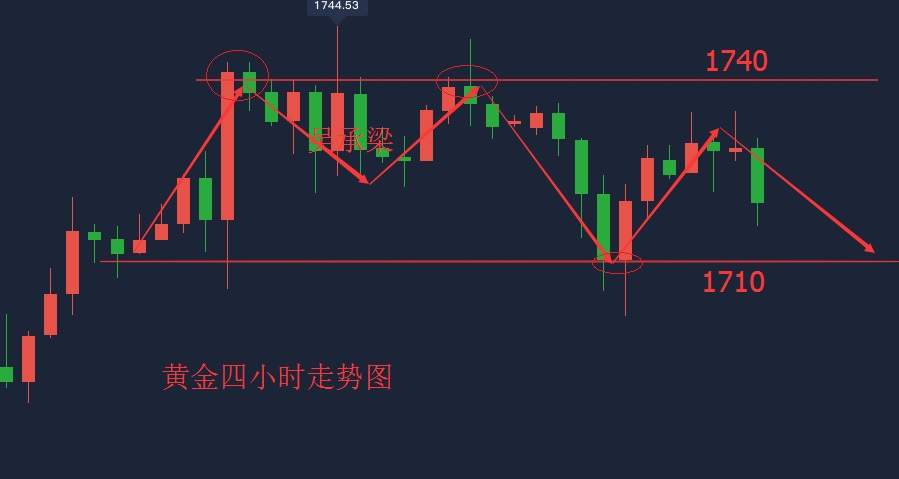 吴承梁：6.16美联储大胆激进！小心黄金再突变，坚持看空不变