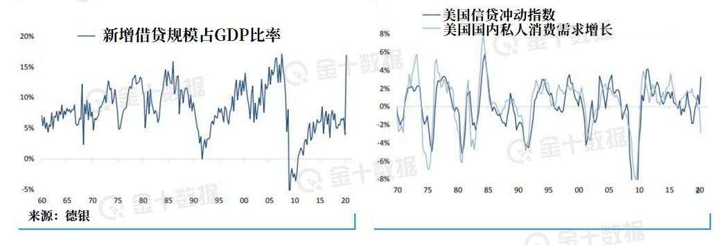 18万亿美元撑起的巨大市场泡沫，会如何破裂？