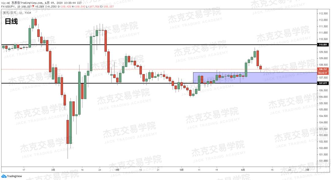[6月9日策略]黄金/原油/英镑/欧元/美日/澳元/标普/BTC/BCH