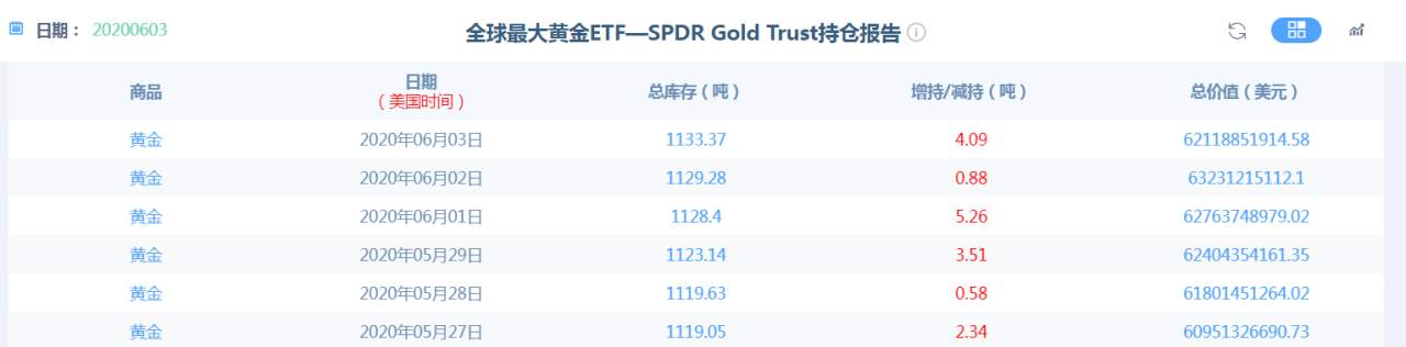 大跌后的黄金，上下为难