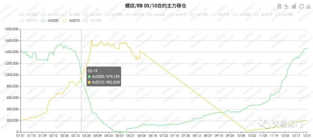 期货交易的真正逻辑