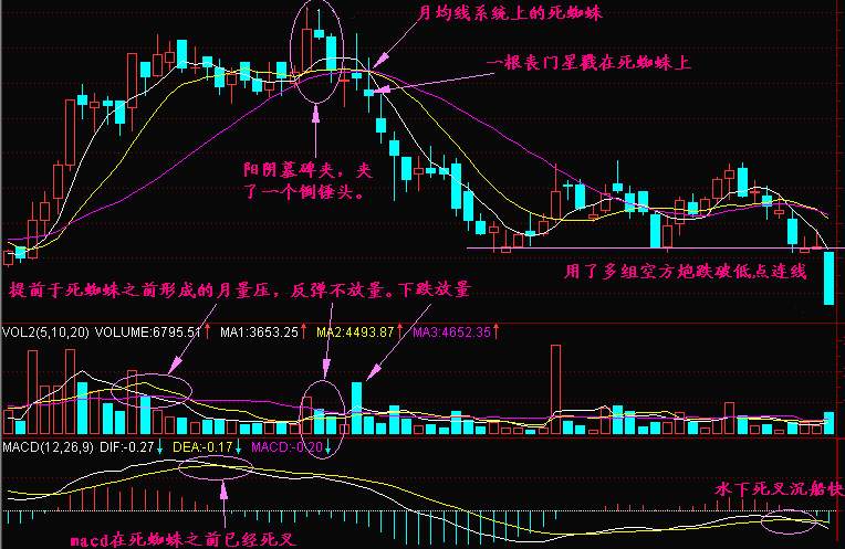 实战交易技巧（十七）近期主力洗盘严重 行情方向就在眼前