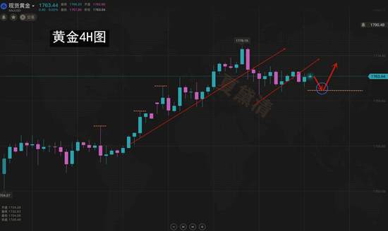 夏黛清：6.26黄金成长路上愈战愈勇，原油劈波斩浪